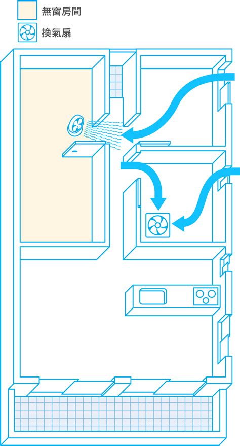 無窗房間 換氣|住沒窗戶房間怎麼通風？達人不藏私「2步驟」：免花大錢